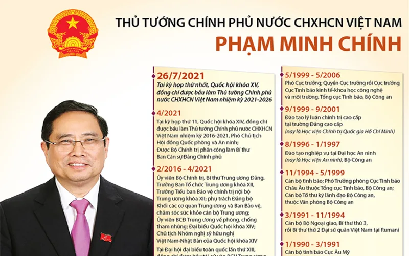 tieu su pham minh chinh va hanh trinh su nghiep chinh tri
